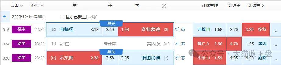 五大联赛二十二场前瞻!德甲英超西甲法甲意甲!